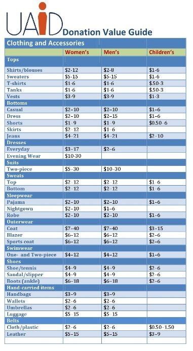 turbo tax donation value guide|turbotax tax donations value.